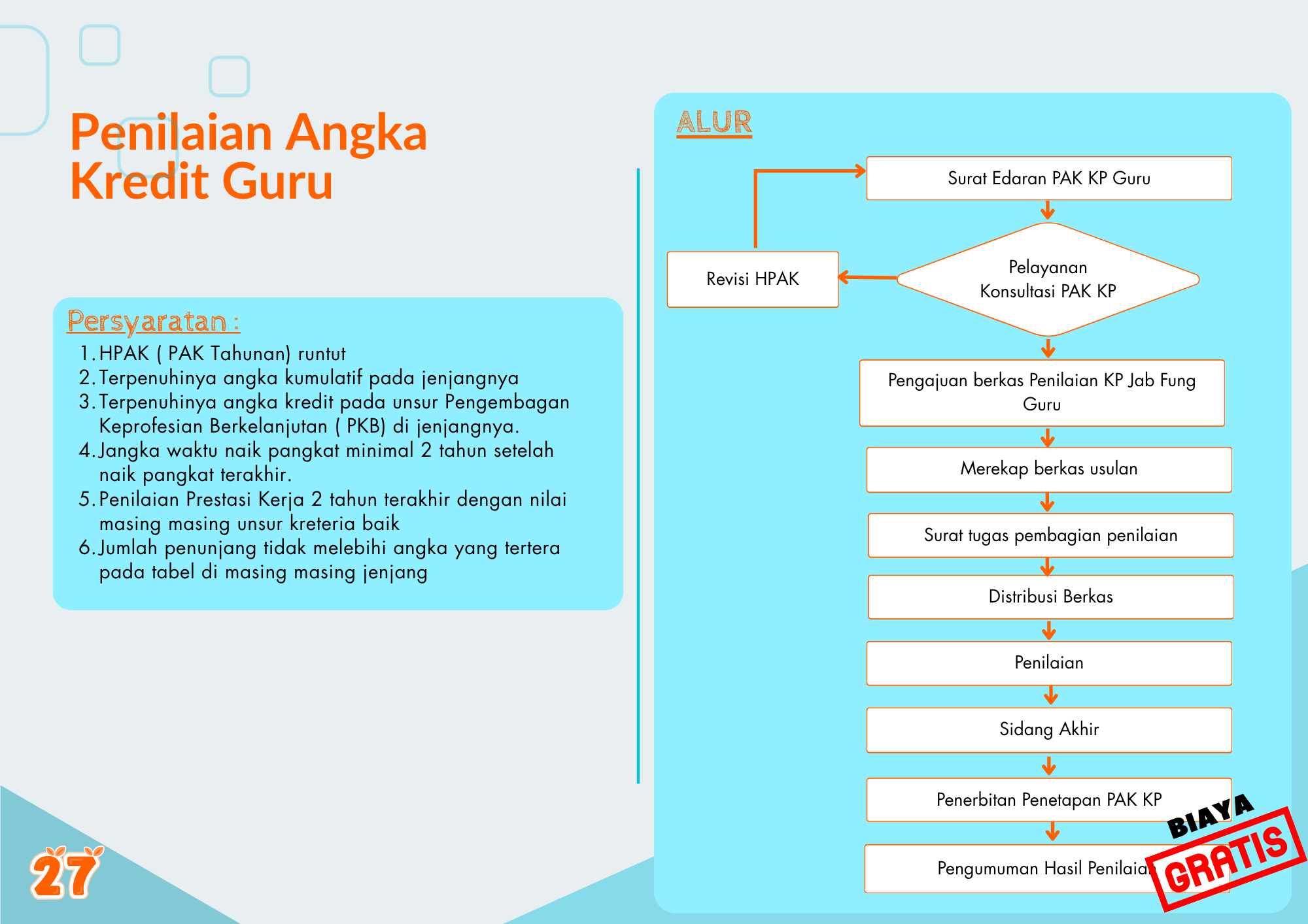 Penilaian Angka Kredit Guru